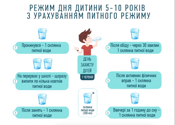 Рекомендований режим пиття для дітей 5-10 років