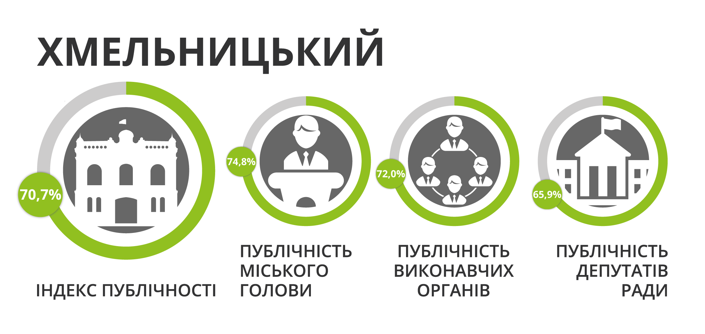 н