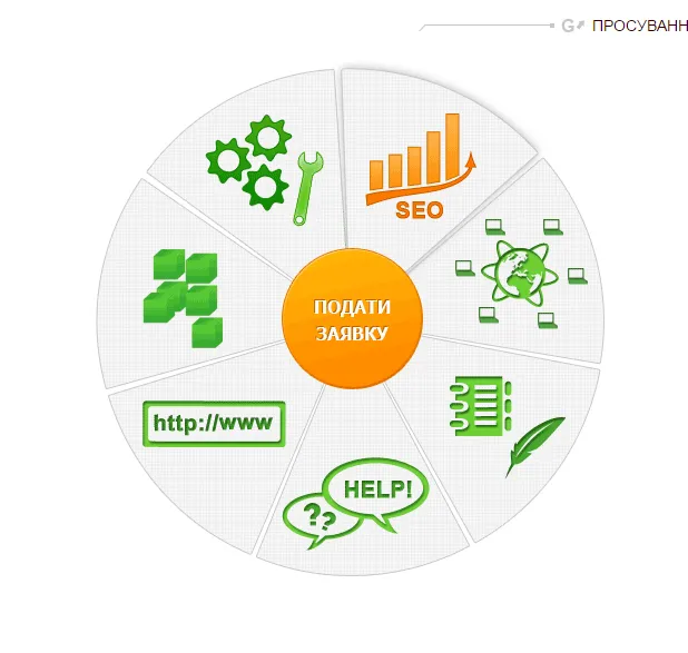 WEB студія WEBDELUX