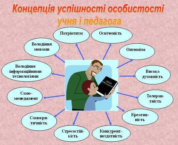 Навчально-виховне об’єднання №5 імені Сергія Єфремова — фото 9