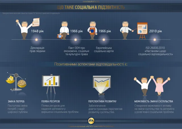 Чи буде в Україні соціальна підзвітність? — фото 1