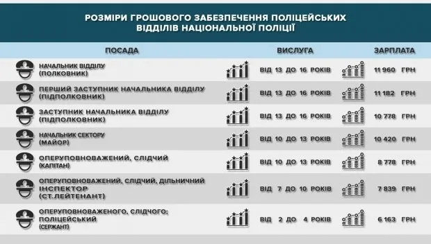 Скільки зароблятиме нова хмельницька поліція? (фото) — фото 2