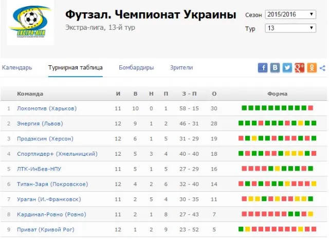 Хмельницький "Спортлідер+" зазнав розгромної поразки на виїзді (фото) — фото 1