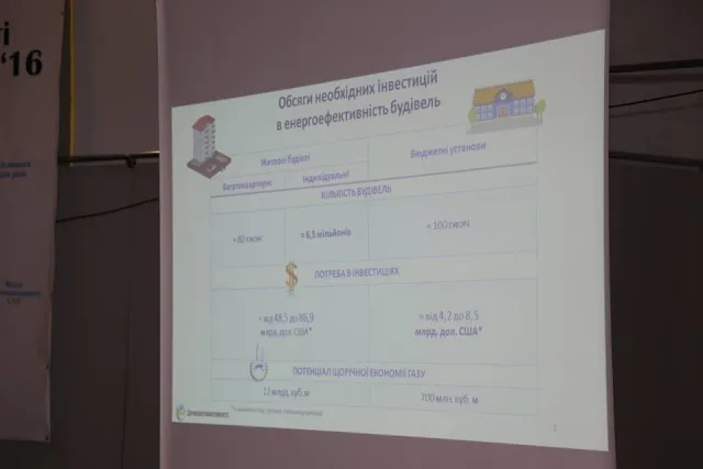 В Хмельницькому проходить перший Форум Енергоефективності міста — фото 18