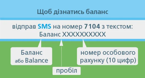 Хмельничани можуть дізнатися баланс на рахунку за газ завдяки смс-повідомленню — фото 1