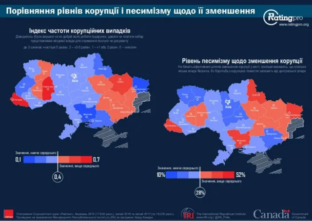 Хмельничани вважають місто безпечним та довіряють міському голові: результати Всеукраїнського муніципального опитування — фото 10