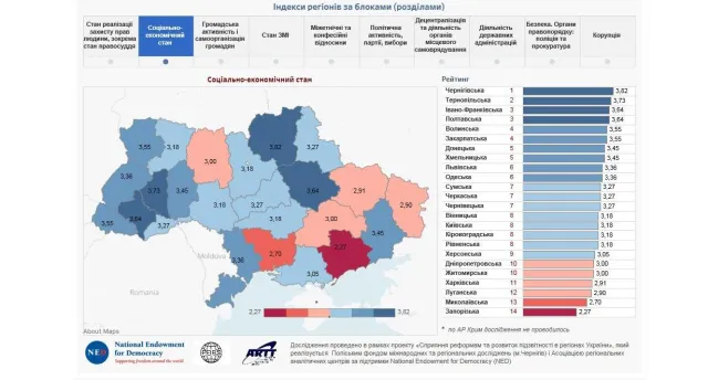 Хмельниччина зайняла третю позицію у рейтингу демократичного розвитку областей України — фото 2