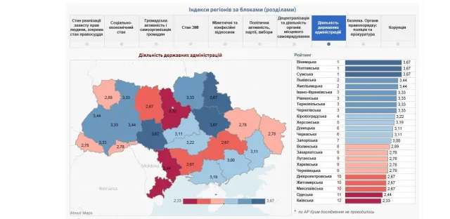 Хмельниччина зайняла третю позицію у рейтингу демократичного розвитку областей України — фото 4