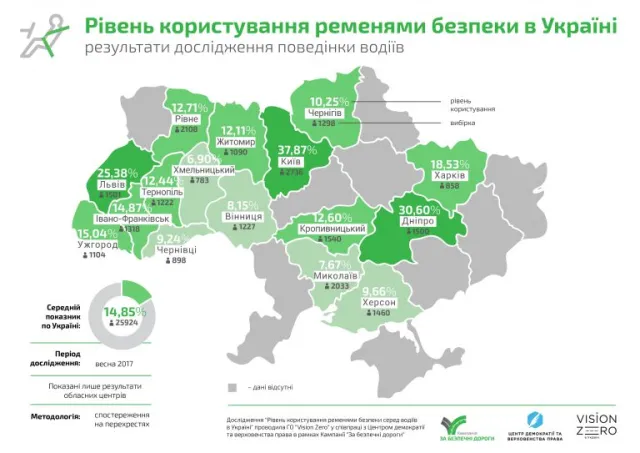 У Хмельницькому 93% водіїв не використовують ремені безпеки — фото 2