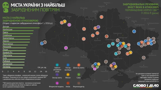 Хмельницький не потрапив до рейтингу міст України із найбільш забрудненим повітрям — фото 1