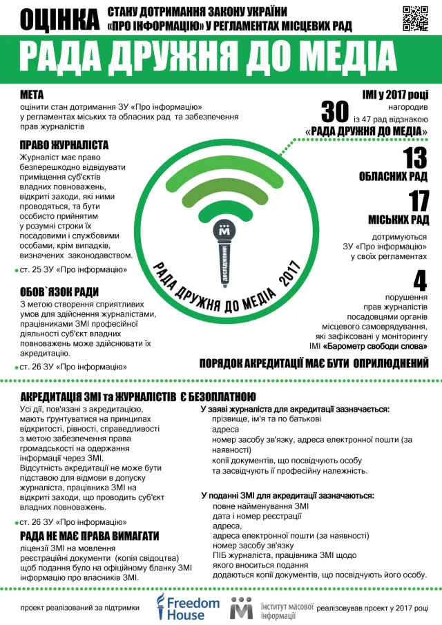 Хмельницьку міську раду нагородили відзнакою Інституту масової інформації «Рада дружня до медіа» — фото 1