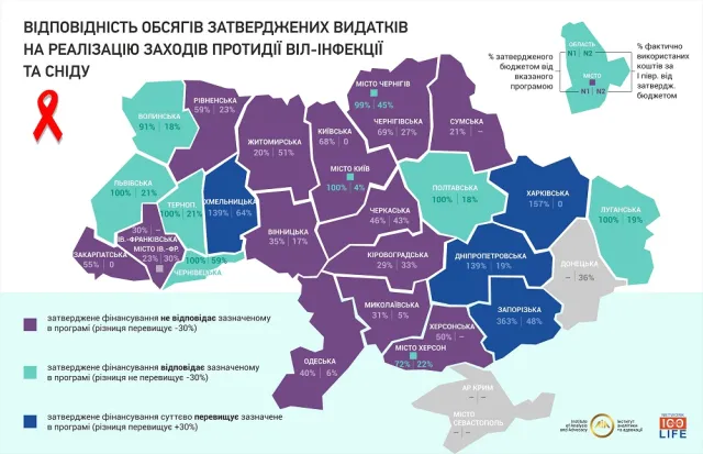 Хмельниччина зайняла 1 місце за кількістю коштів, витрачених на боротьбу зі СНІДом — фото 1