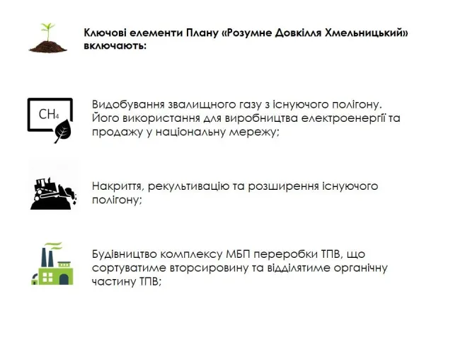 Сміттєпереробний завод у Хмельницькому: коли з'явиться та якою буде його вартість — фото 2
